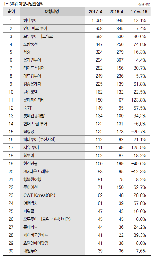 뉴스 사진